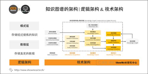 大廠技術(shù)實現(xiàn) 詳解知識圖譜構(gòu)建全流程與自然語言處理的融合